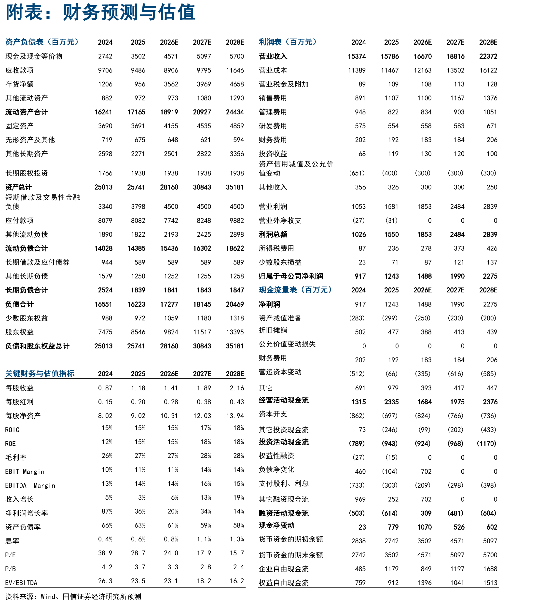 特来电充电网商业模式_第2页