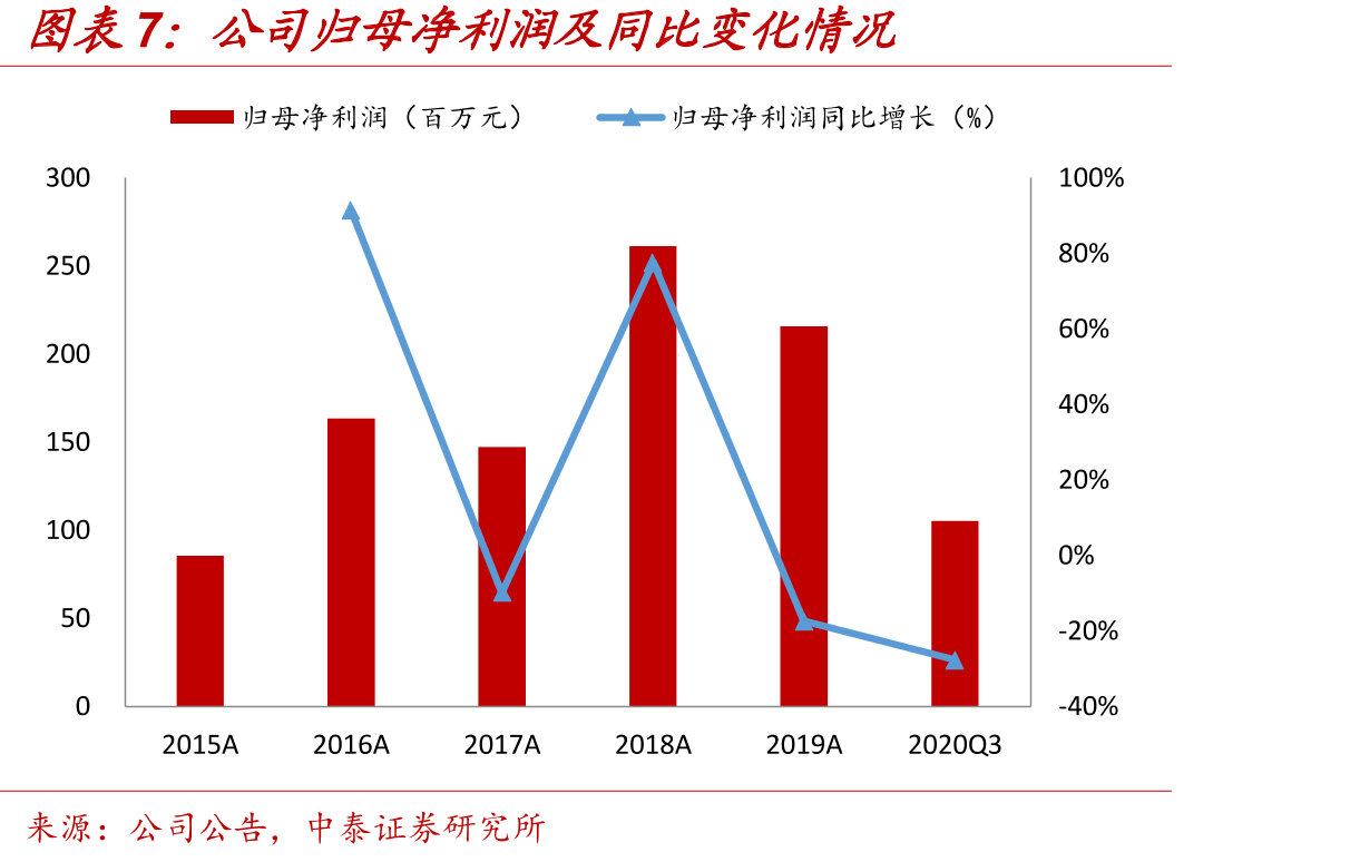 LINAKA/S生产基地：丹麦总部、斯洛伐克、美国、中国深圳_第4页
