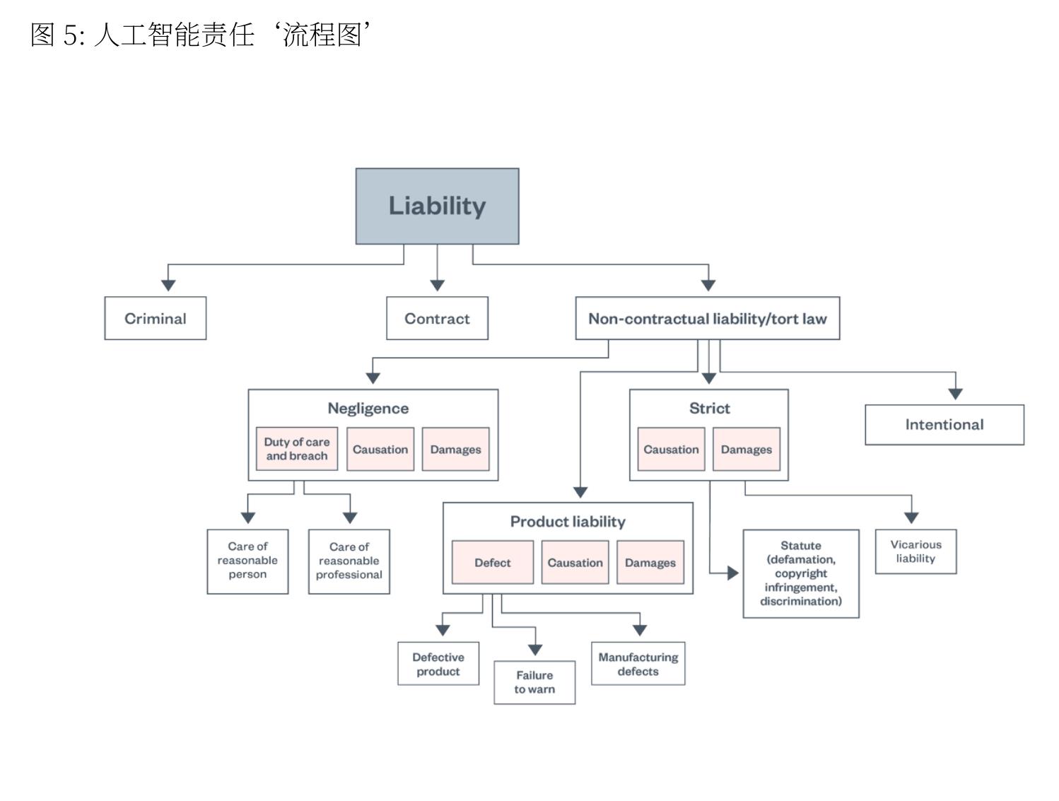 知识产权（版权侵权，数据库权）_第2页