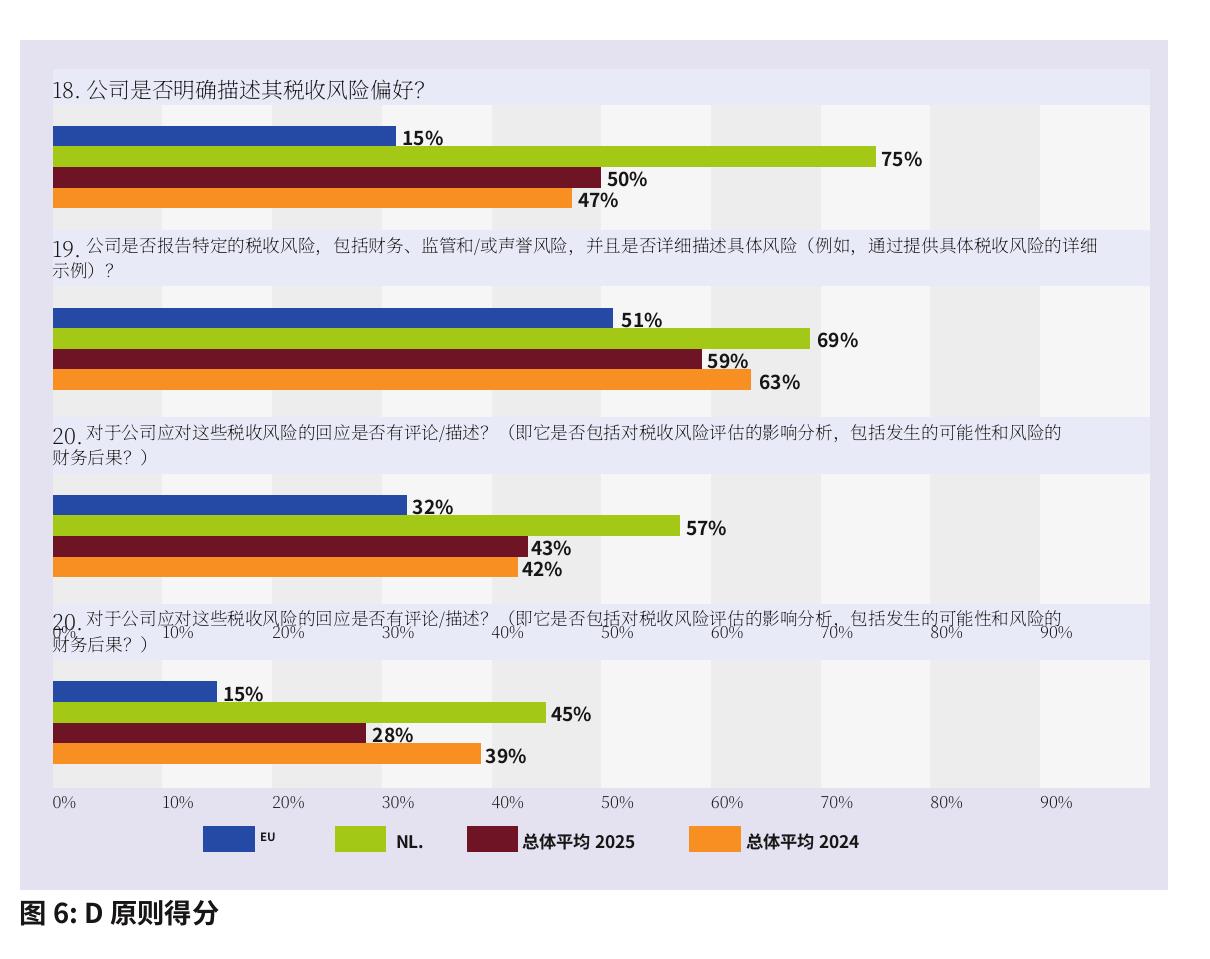 表6：2025年和2024年的各国平均分数_第4页