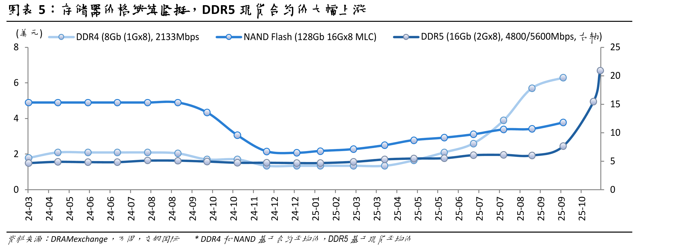 小米集团SOTP估值（2026年）_第5页