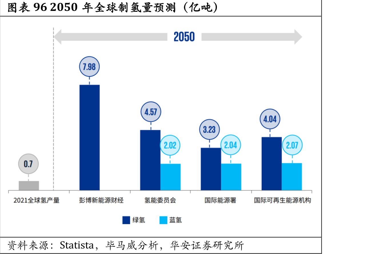 图表932015-2021年中国氢能产量（万吨）及同比_第5页