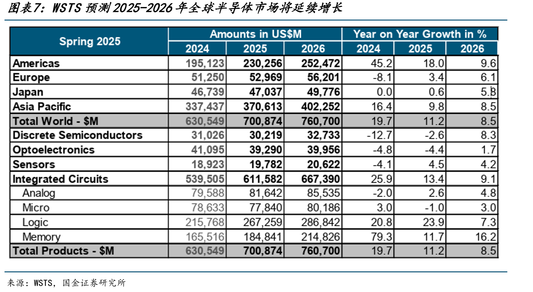 2024年全球前十大封测厂合计营收为415.6亿美元，年增3%_第4页