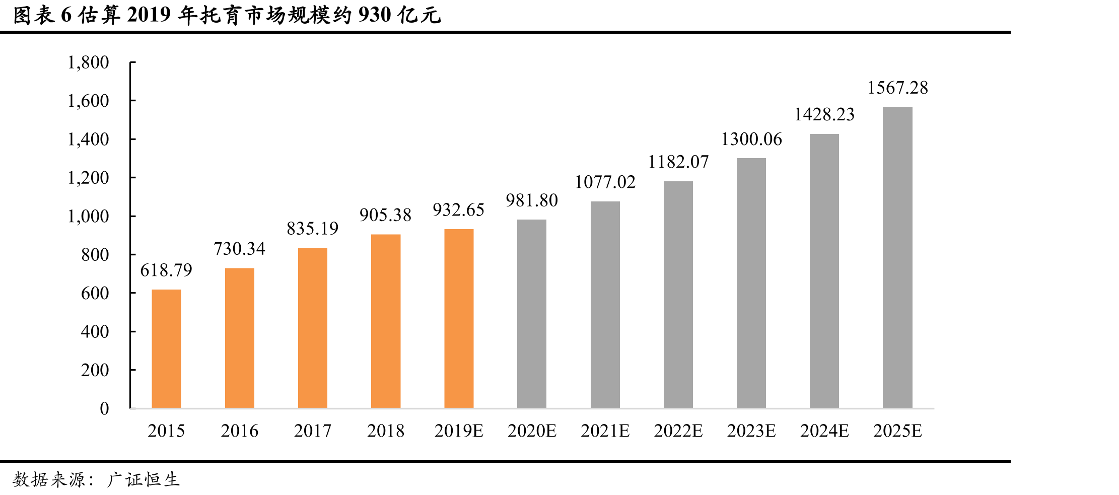 图表28托育机构分布呈显著区域性_第5页