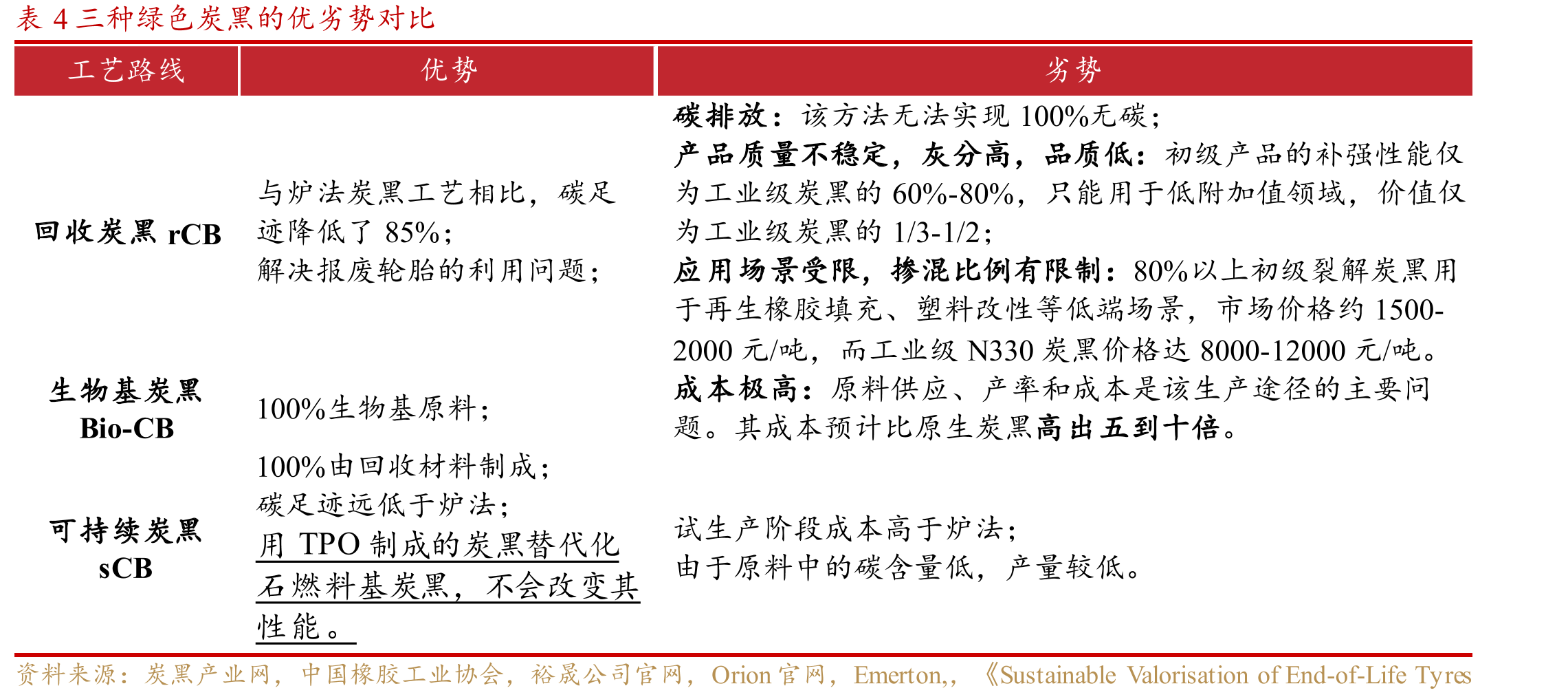 图242020-2025年中国机动车保有量逐年增长_第2页