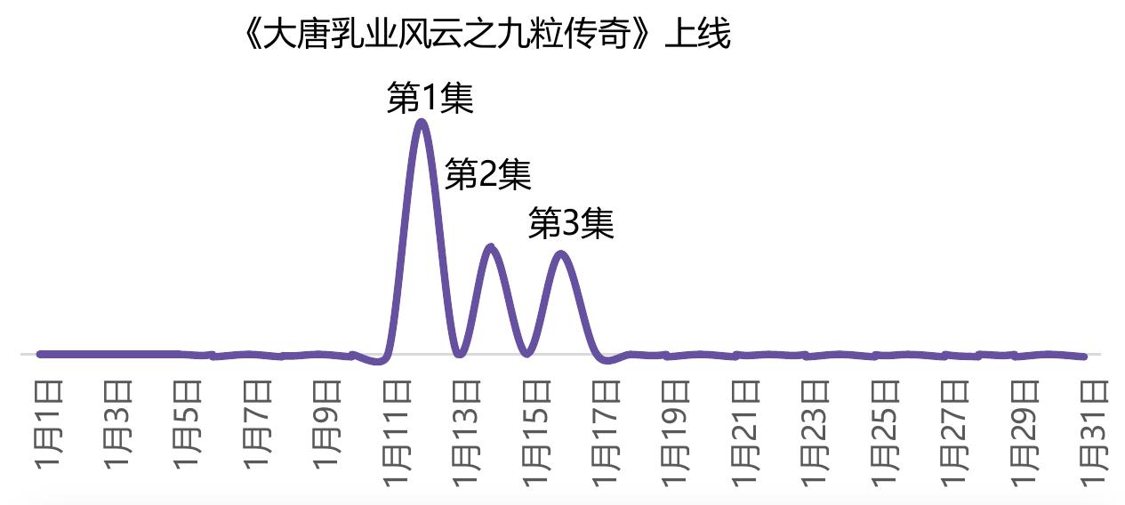 2023-2025年官宣明星代言人品牌数量_第4页