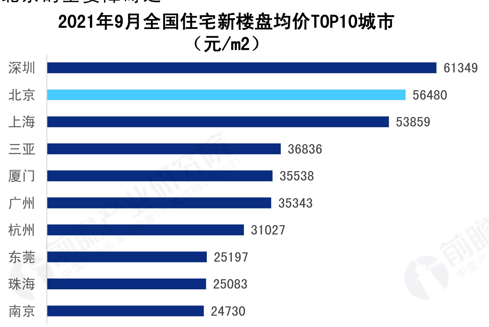 2016-2020年北京市规模以上高技术制造业R&D经费支出规_第3页
