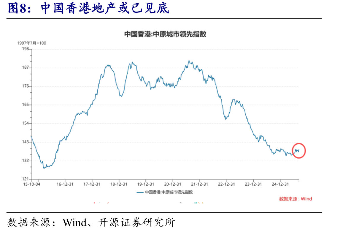 2016年-2017年中国社融存量增速保持稳定_第3页
