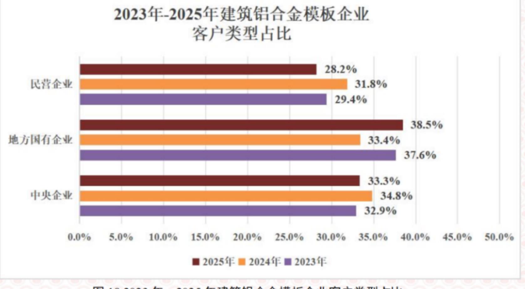 2023年-2025年建筑铝合金模板企业