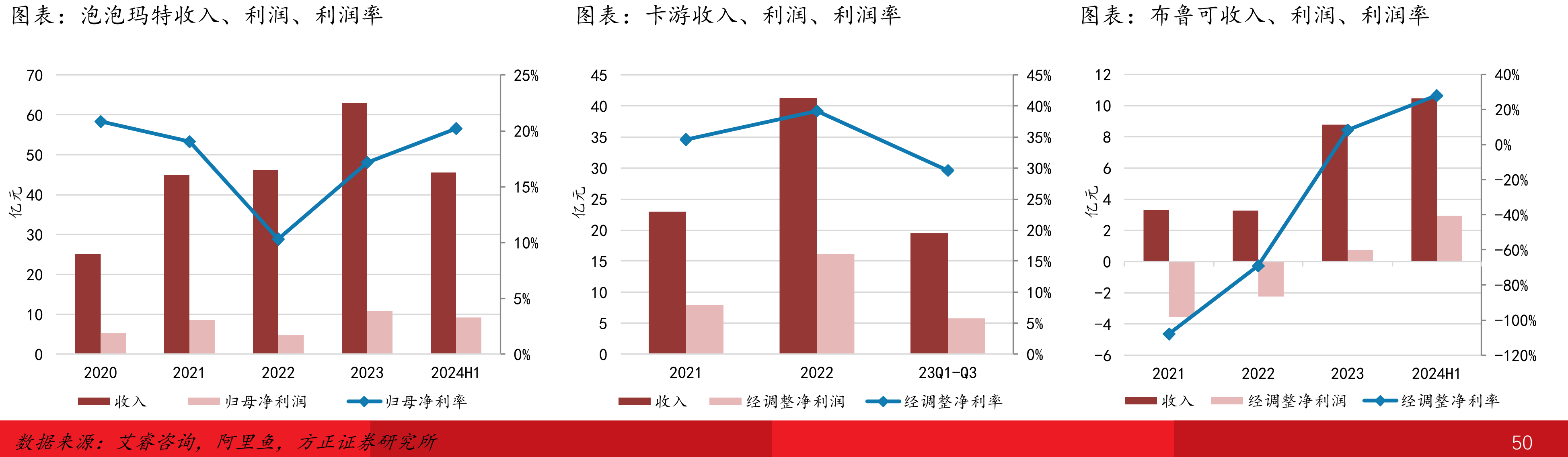 改革开放后中国零售渠道演变趋势_第5页