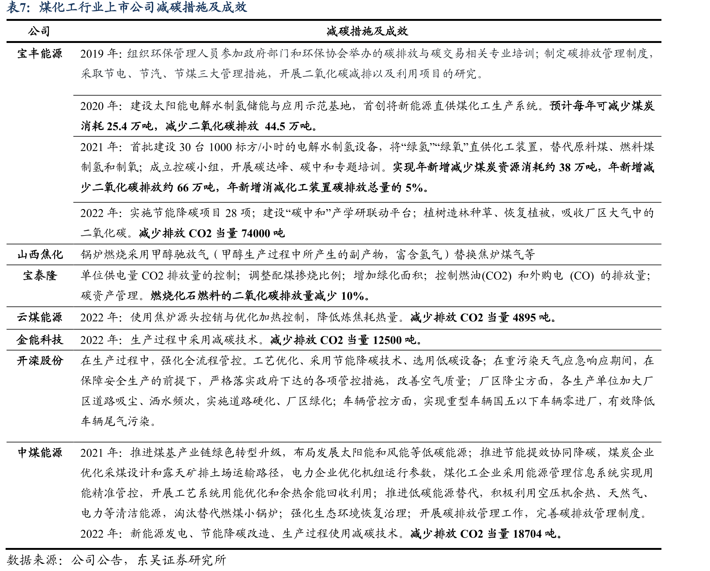 甲醇制烯烃工艺技术比较_第4页
