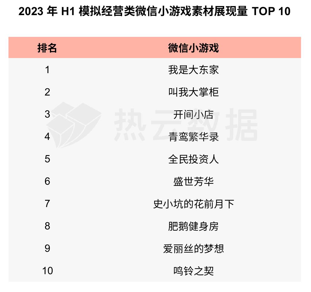 2023年H1TOP500微信小游戏各主要类型投放产品数占比分布_第3页