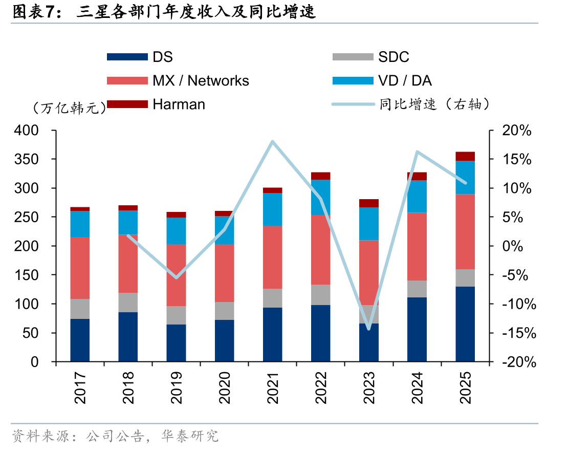 全球主要CIS企业收入规模_第5页
