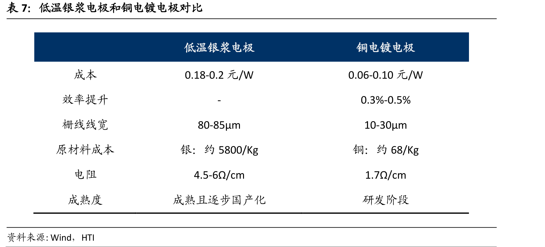 隆基绿能N型产能统计_第4页