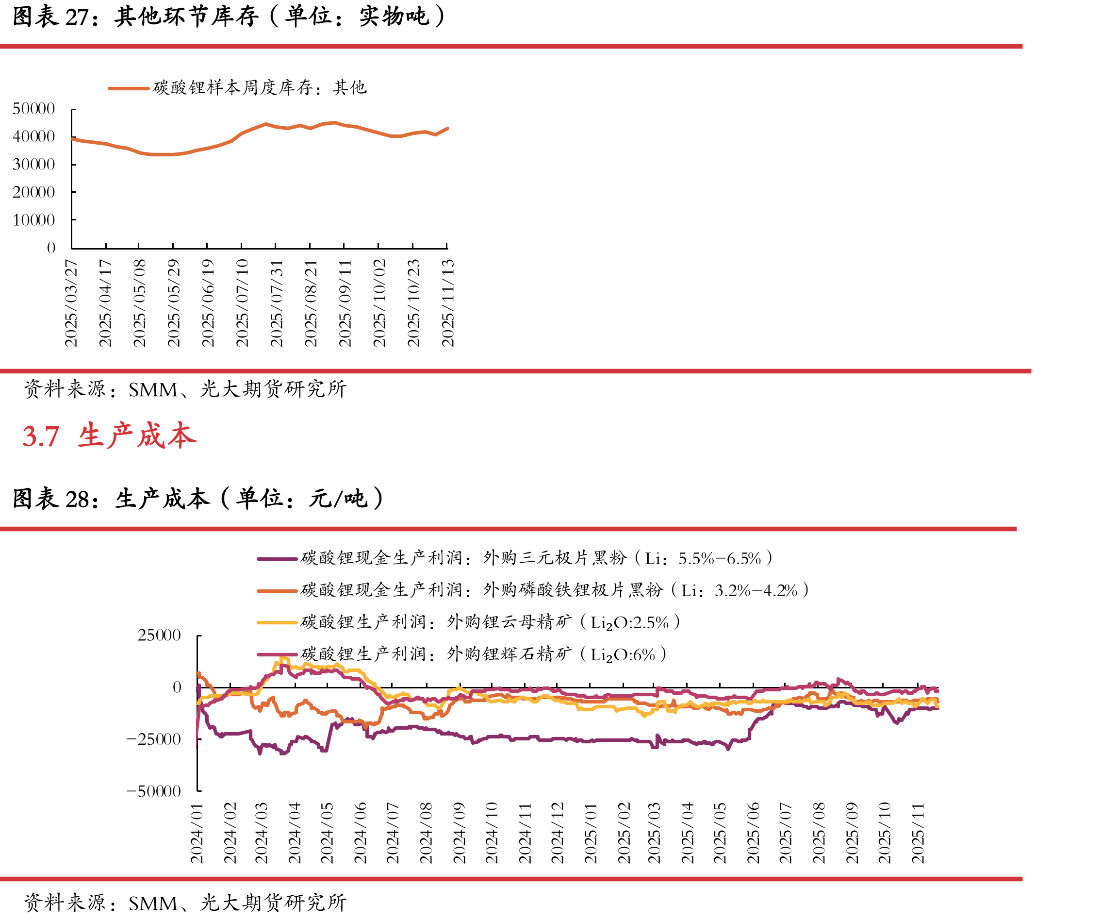 钴酸锂电芯价格（单位：元/Ah）_第4页