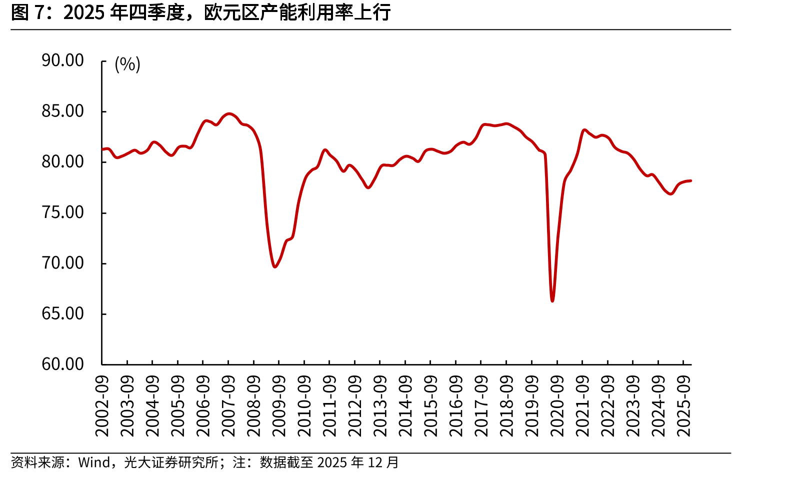 2025年11月重点进口产品的当月进口额同比增速_第4页