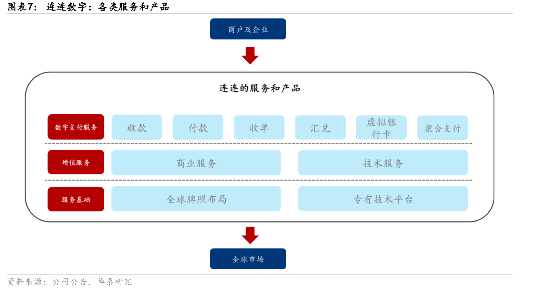 2018-2024年中国企业出口贸易额_第5页