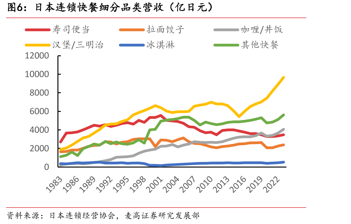 千味央厨营收结构（%）_第5页