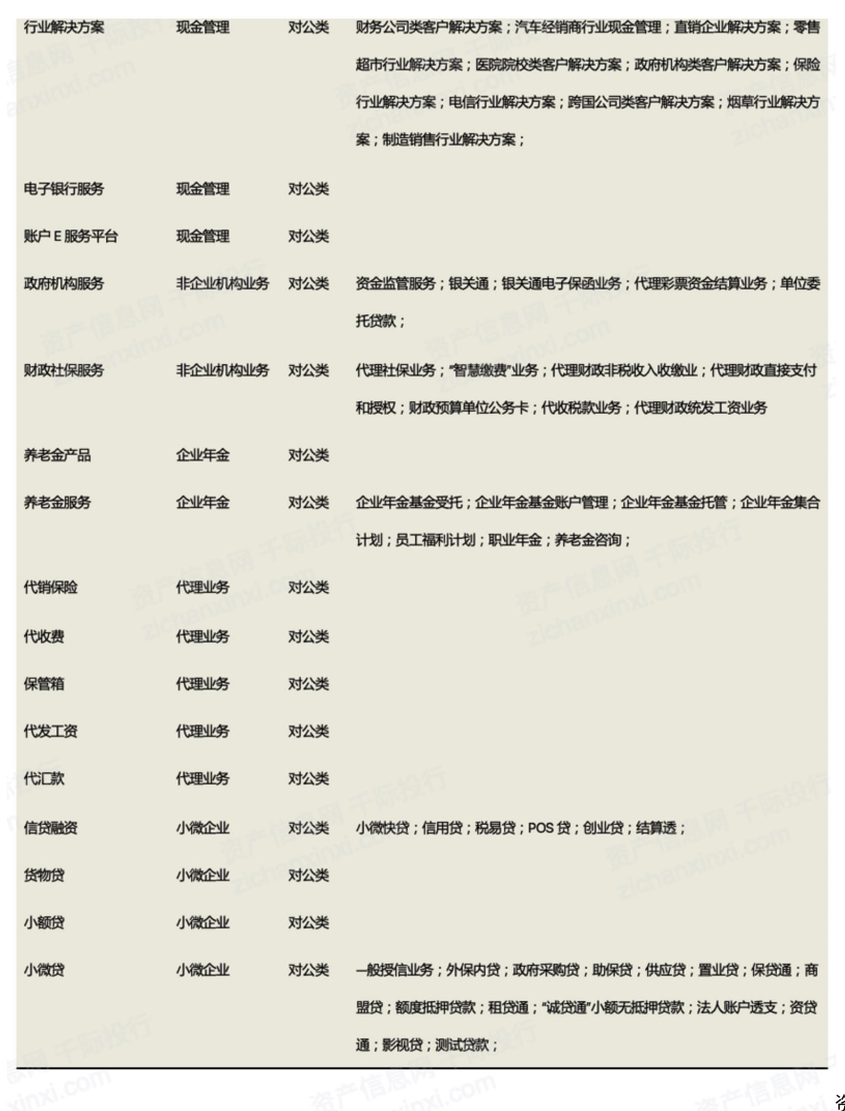 包括政策性银行及国家开发限行、大型商业限行、股份商业银行、城市商业银行、农村商业银行、农村合作银行、城市信用壮、农村信用社、新_第2页