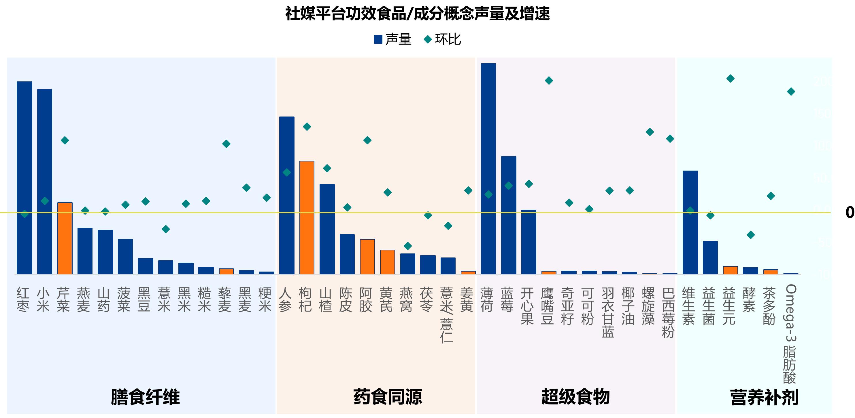 2015-2025年中国婴幼儿营养品行业市场规模_第4页