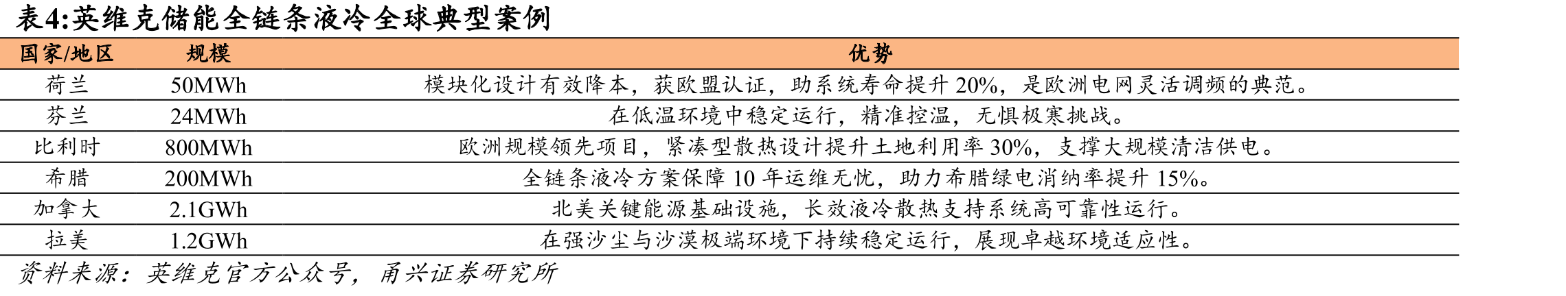 2020-2029年中国IDC行业市场规模及预测（亿元）_第3页