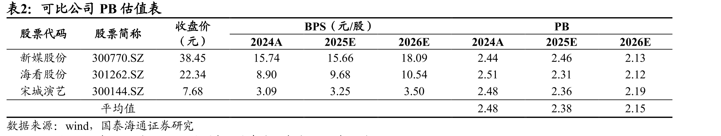 2019、2023-2024北京和上海国内游客数量_第2页