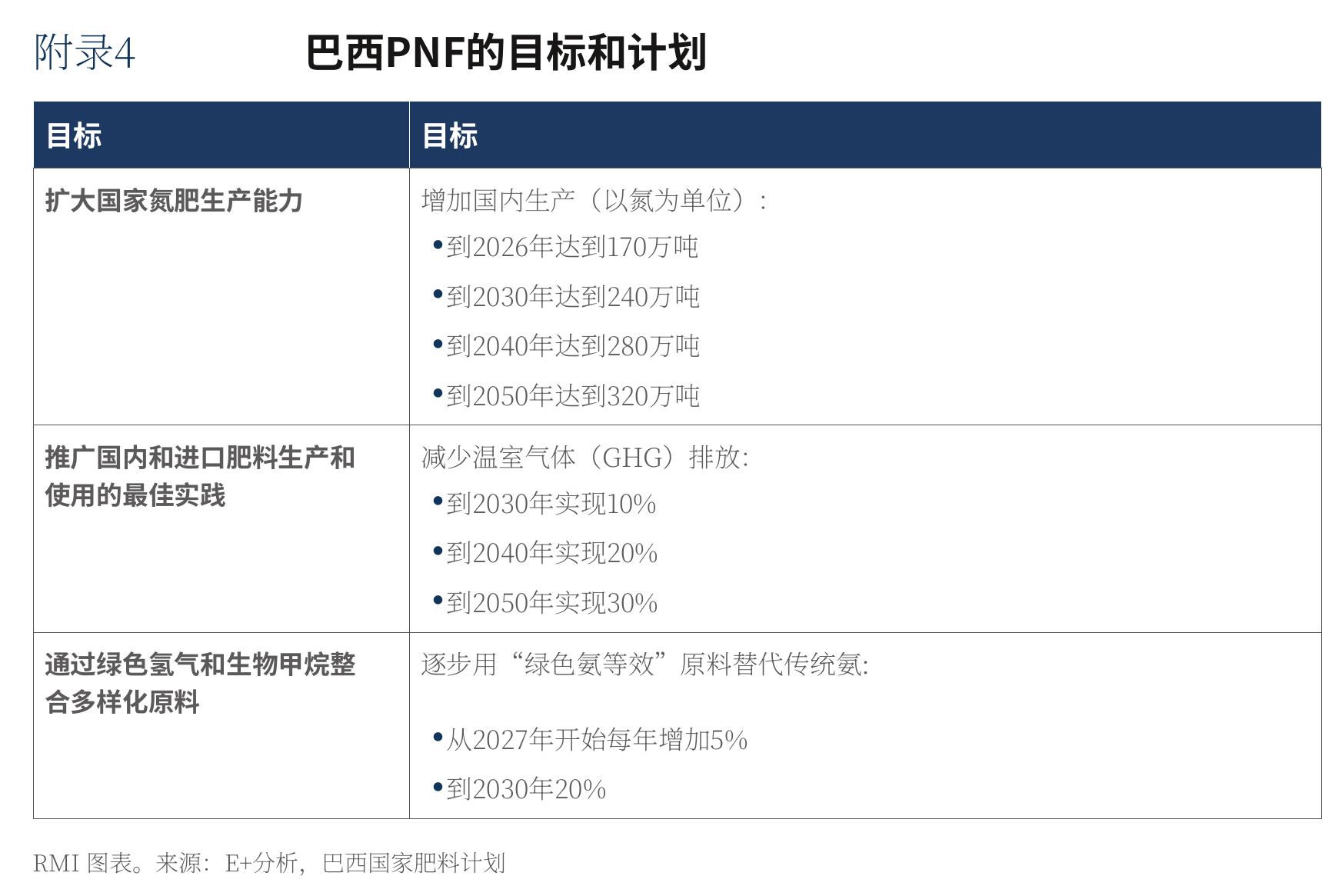 巴西的肥料生产成本，2026年_第2页