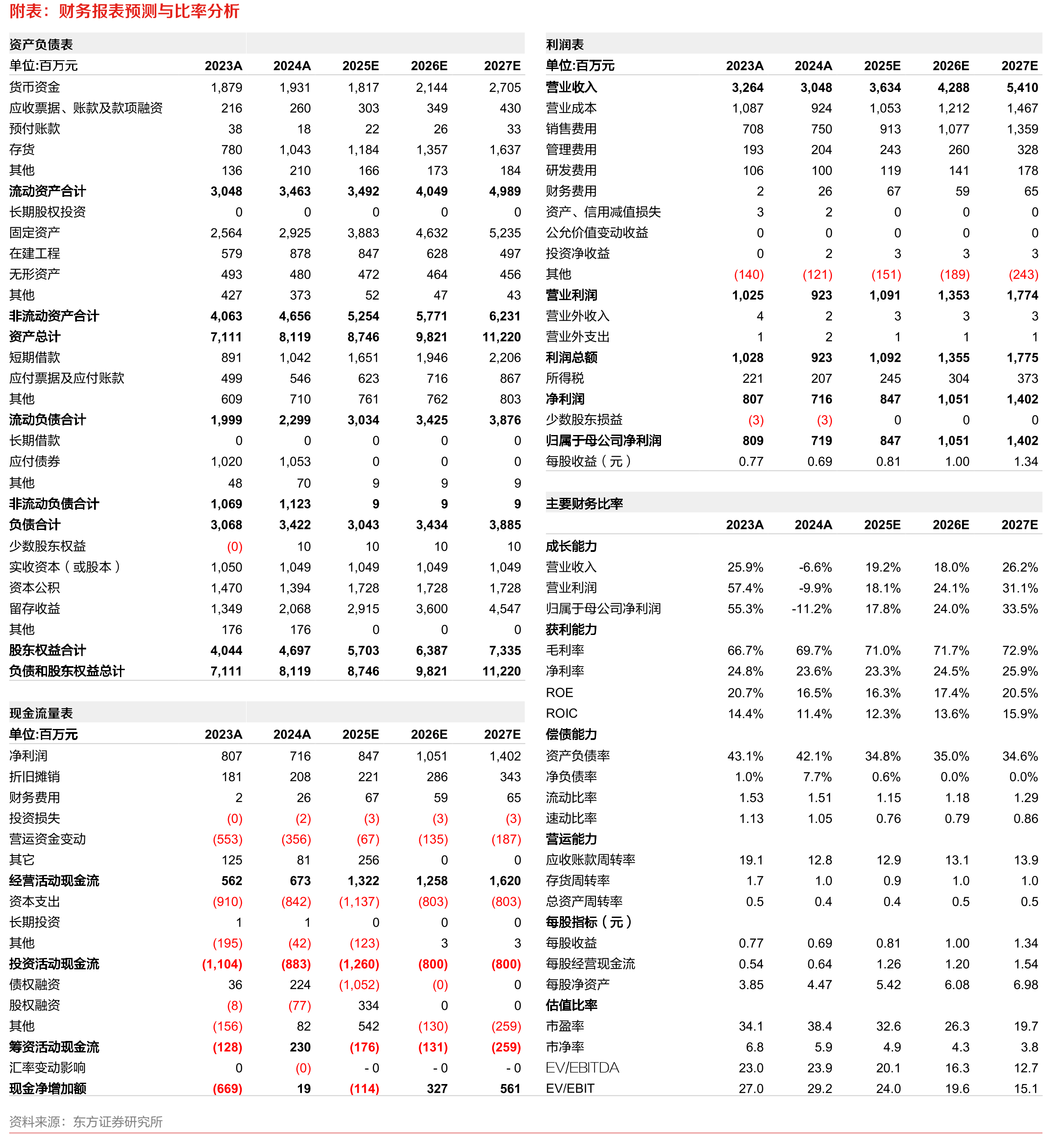 中国热门头部威士忌产品对比_第2页