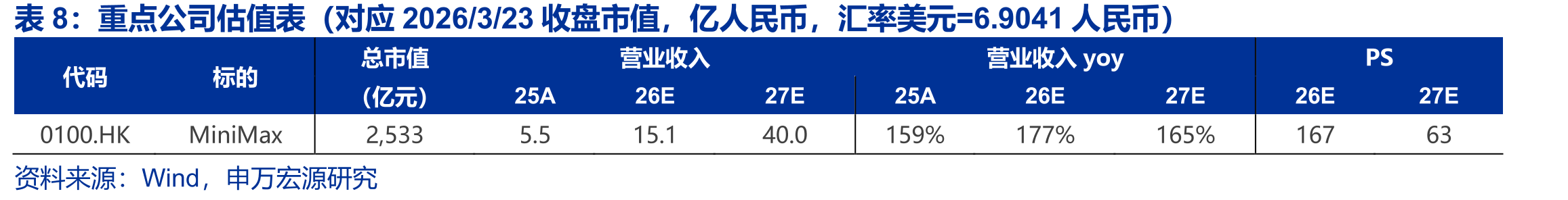 2025年7月年化收入，Anthropic以B端+API收入_第4页