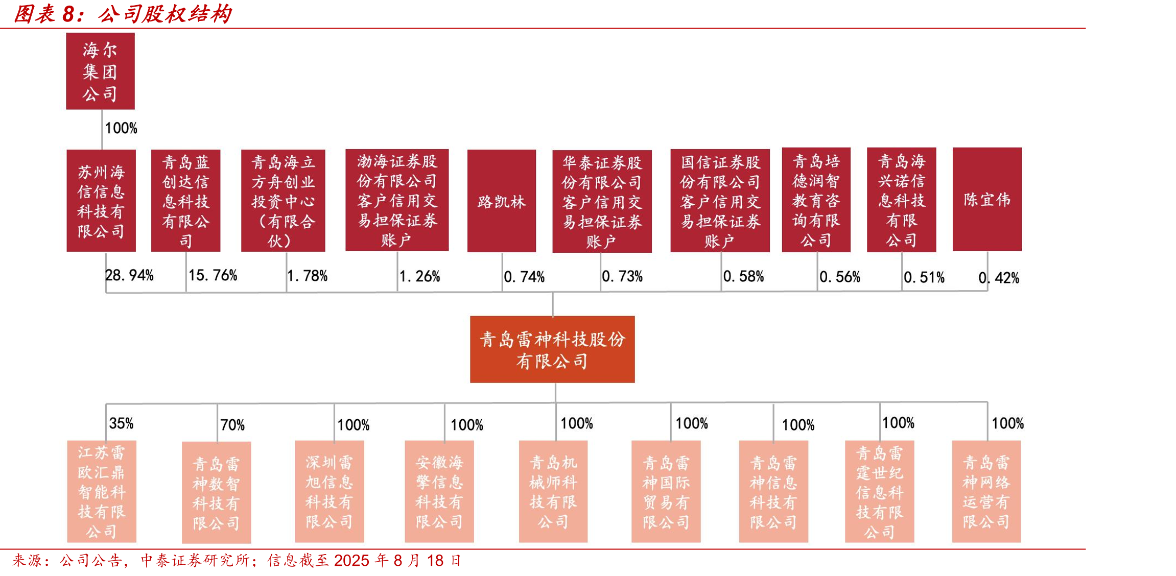 2020-2025年中国电竞整体市场规模_第4页