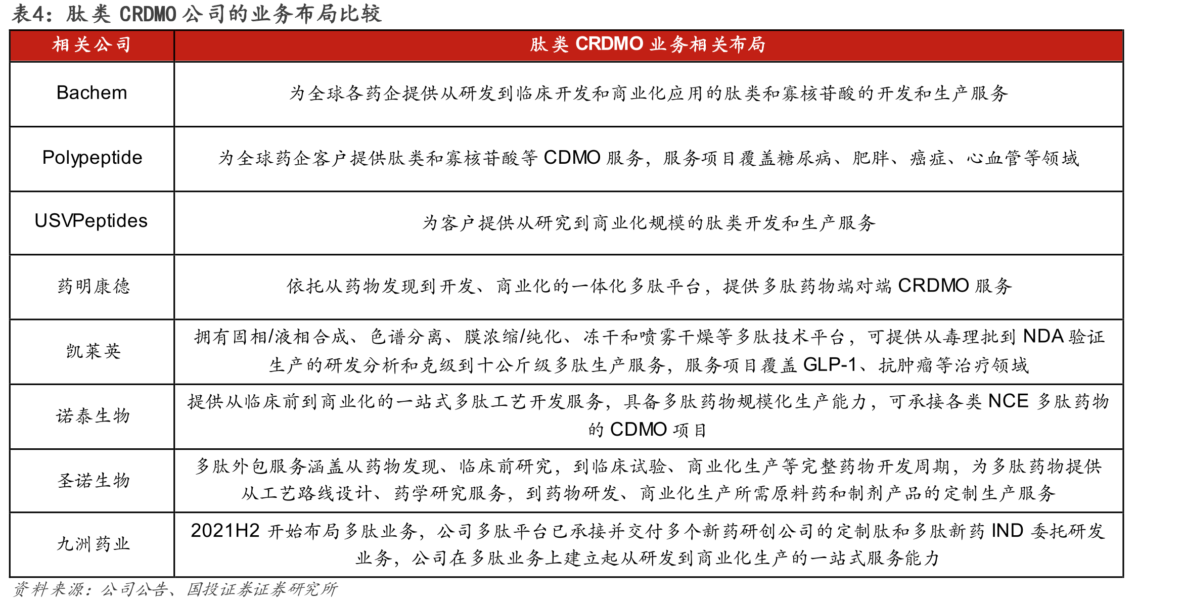 图9.药明康德成功合成并交付的新化合物数量（万个）_第2页