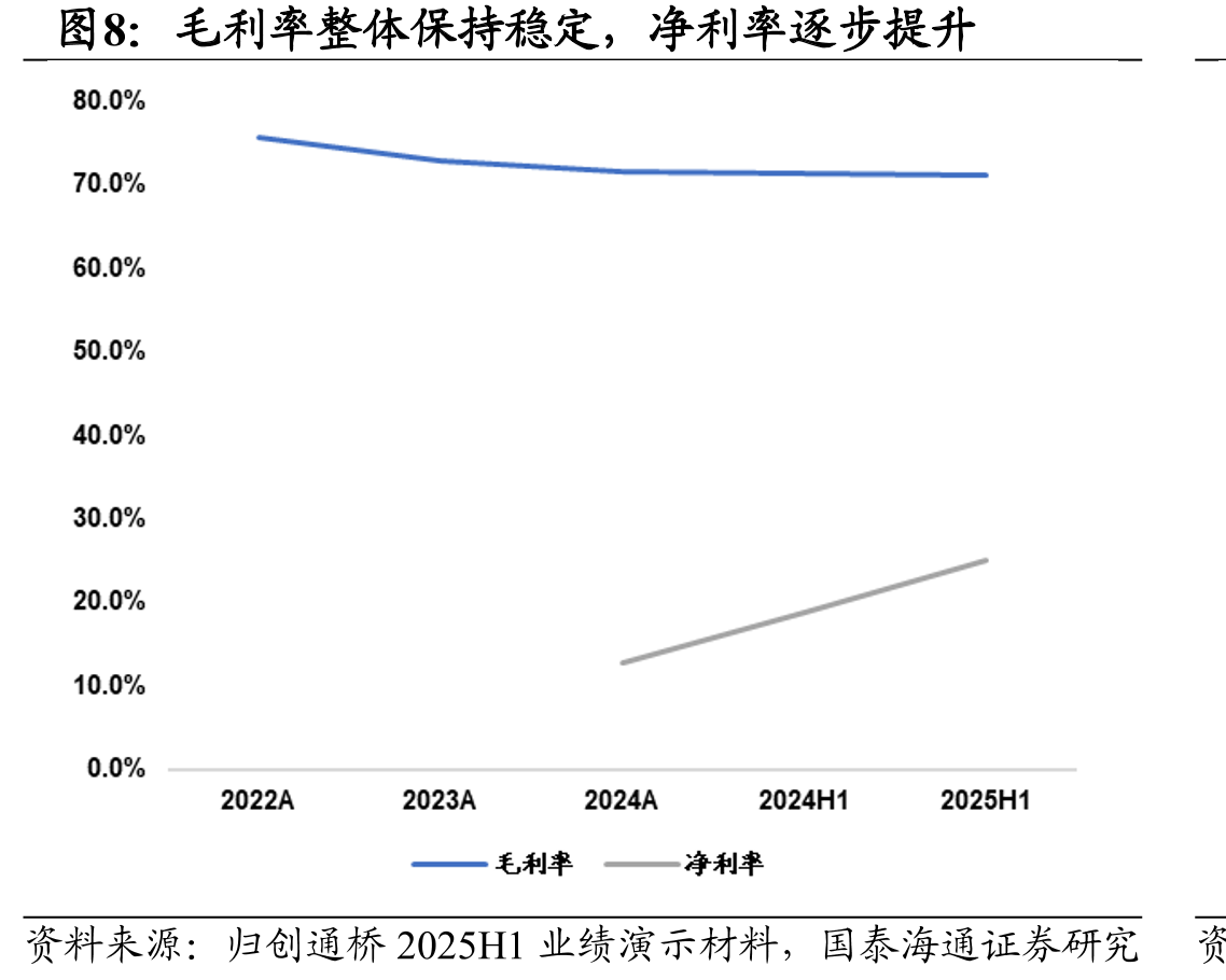 中美出血性脑卒中神介器械市场规模(亿美元)_第5页