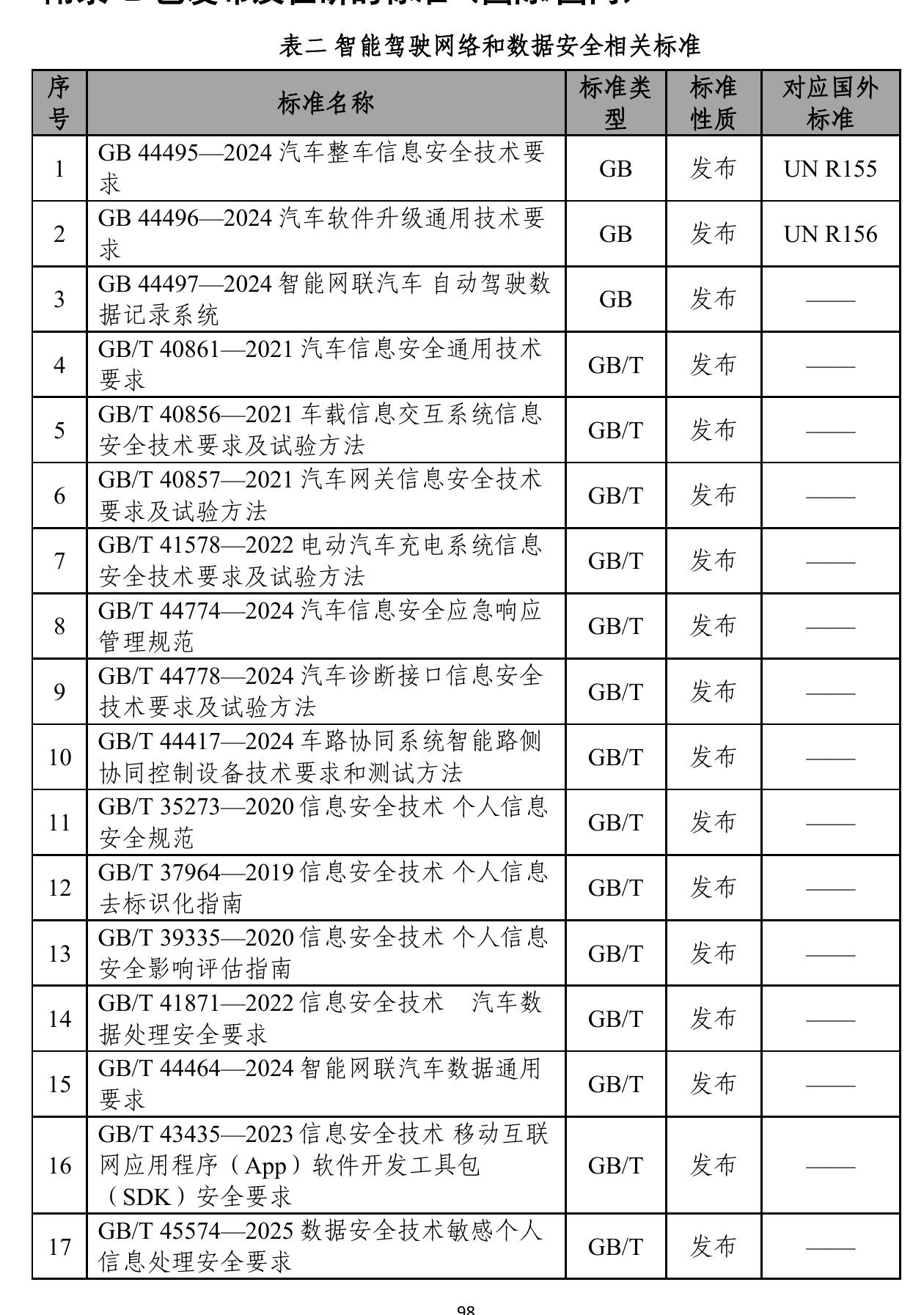 全国网络安全标准化技术委员会_第2页