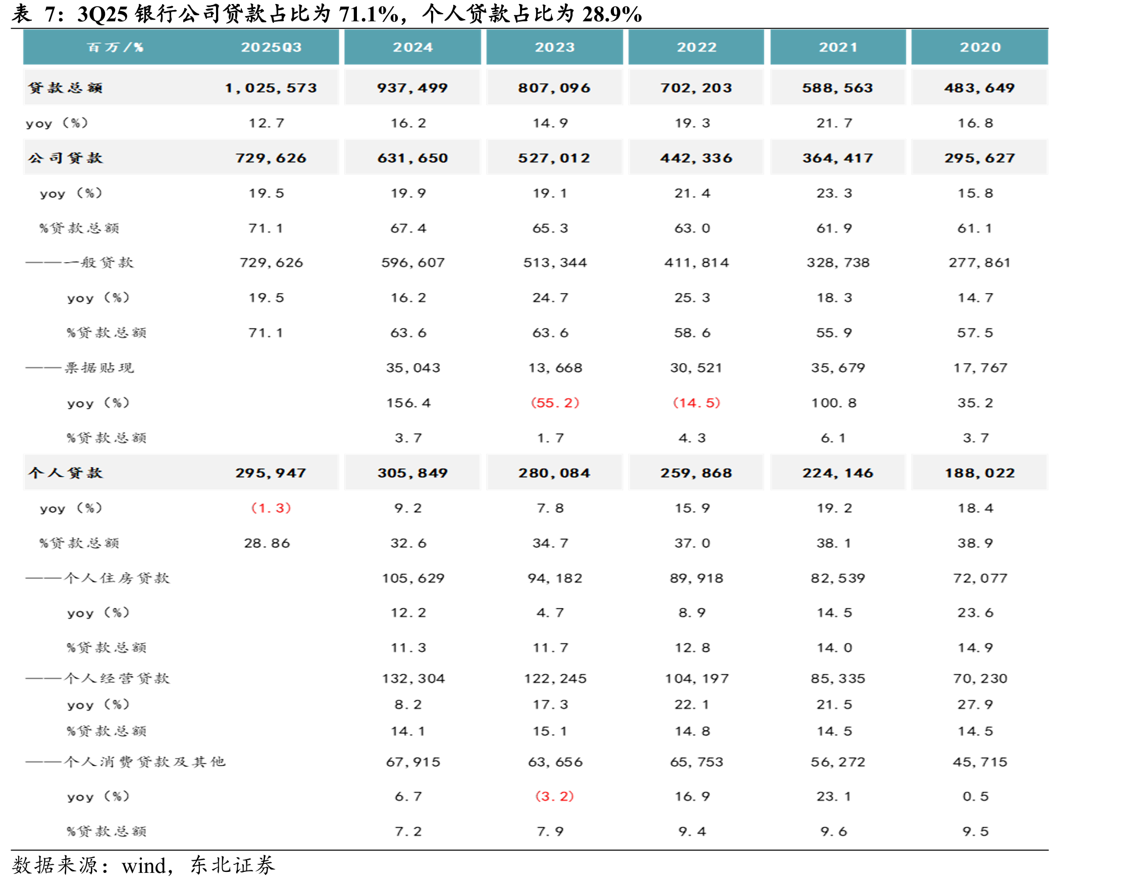 浙江省规模以上工业企业工业增加值增速高于全国平均增速（%）_第5页