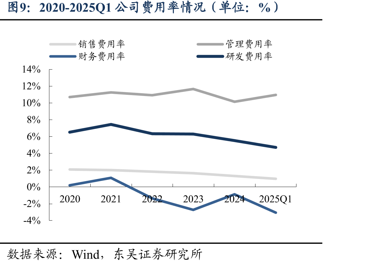滚珠丝杠分类及优缺点_第4页