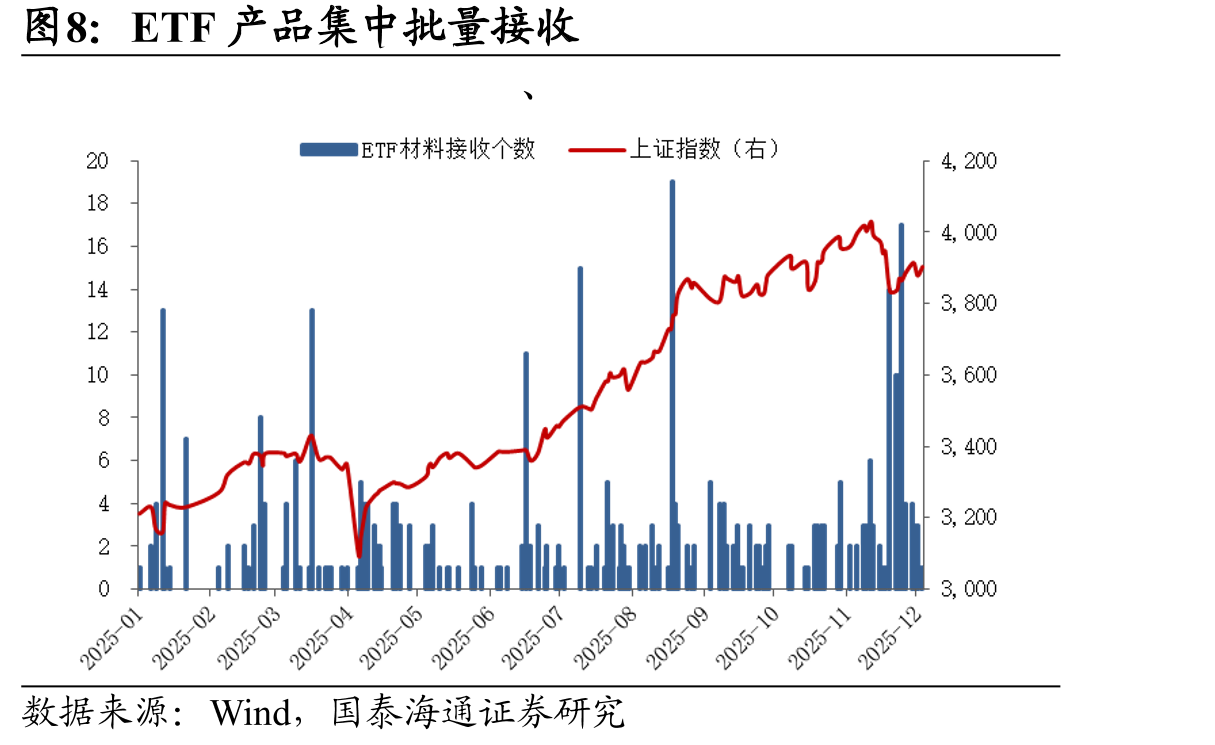 继2019/2024后，证监会再度表态，适度拓宽资本空间与杠杆上限_第2页