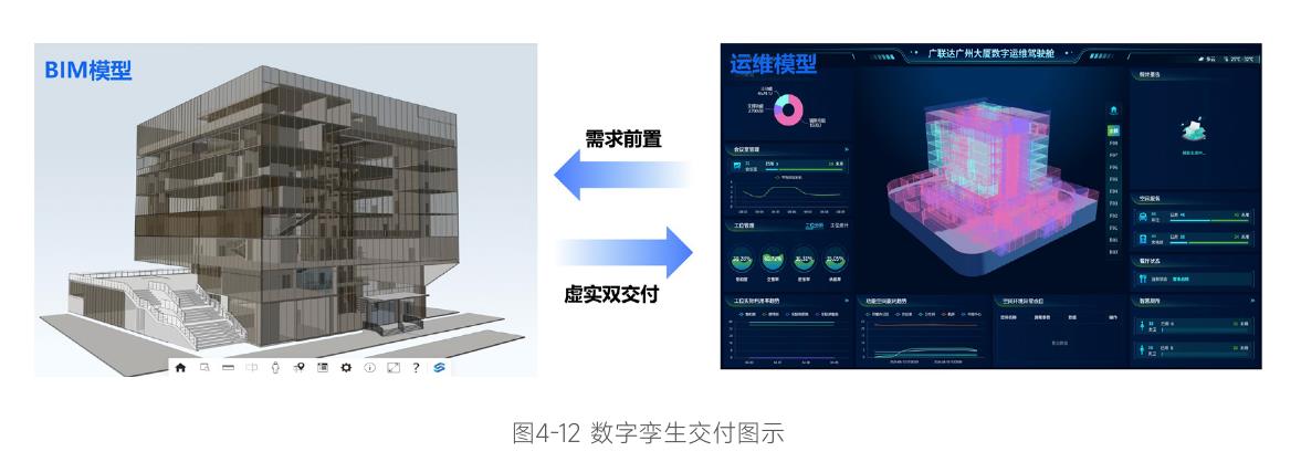 图3-5BIM2.0模式下DATA+AI驱动图示_第2页