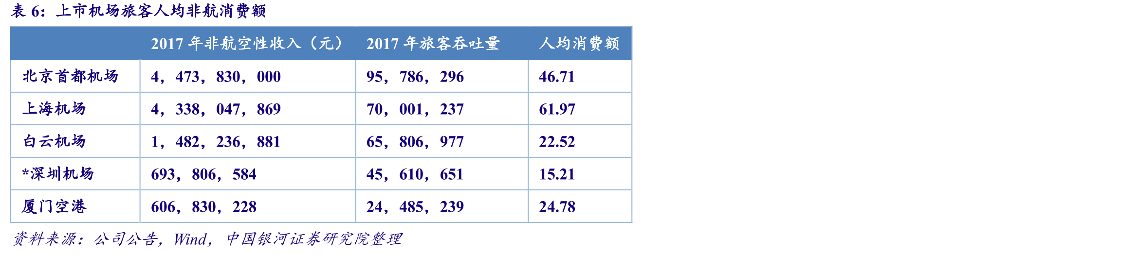 粤港澳大湾区示意图及机场分布_第5页