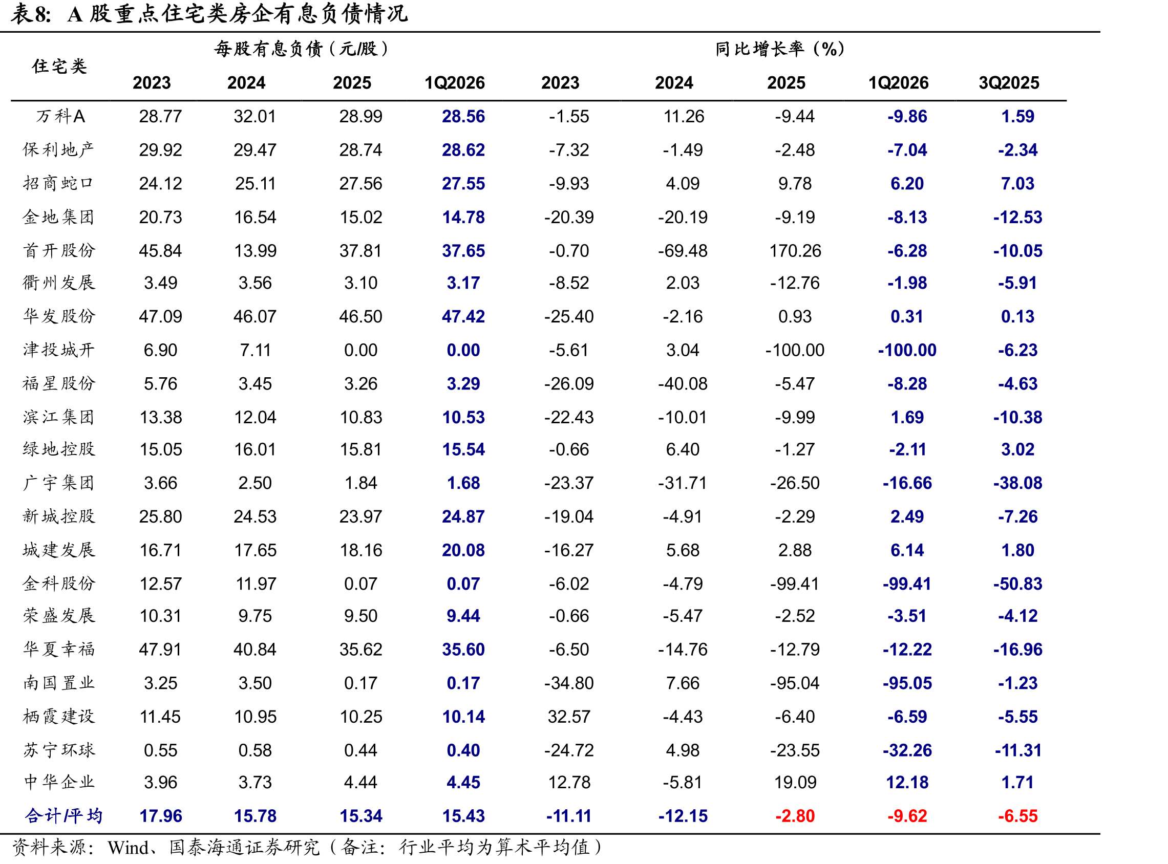 全国商品房销售额同比情况_第5页