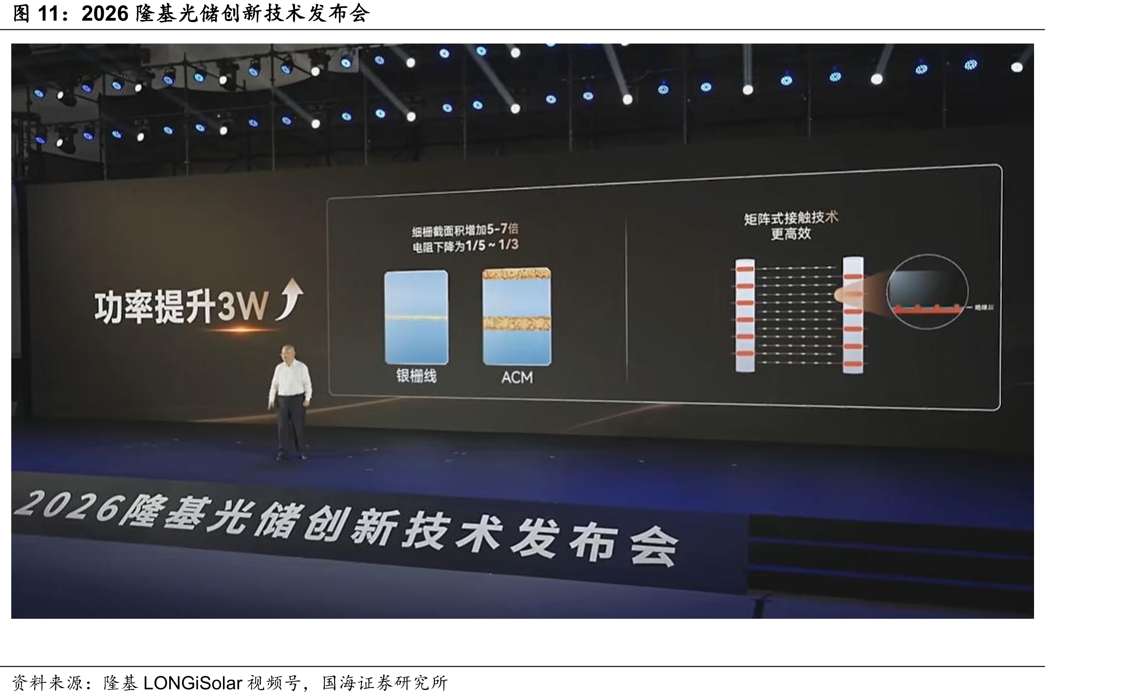 2026隆基光储创新技术发布会