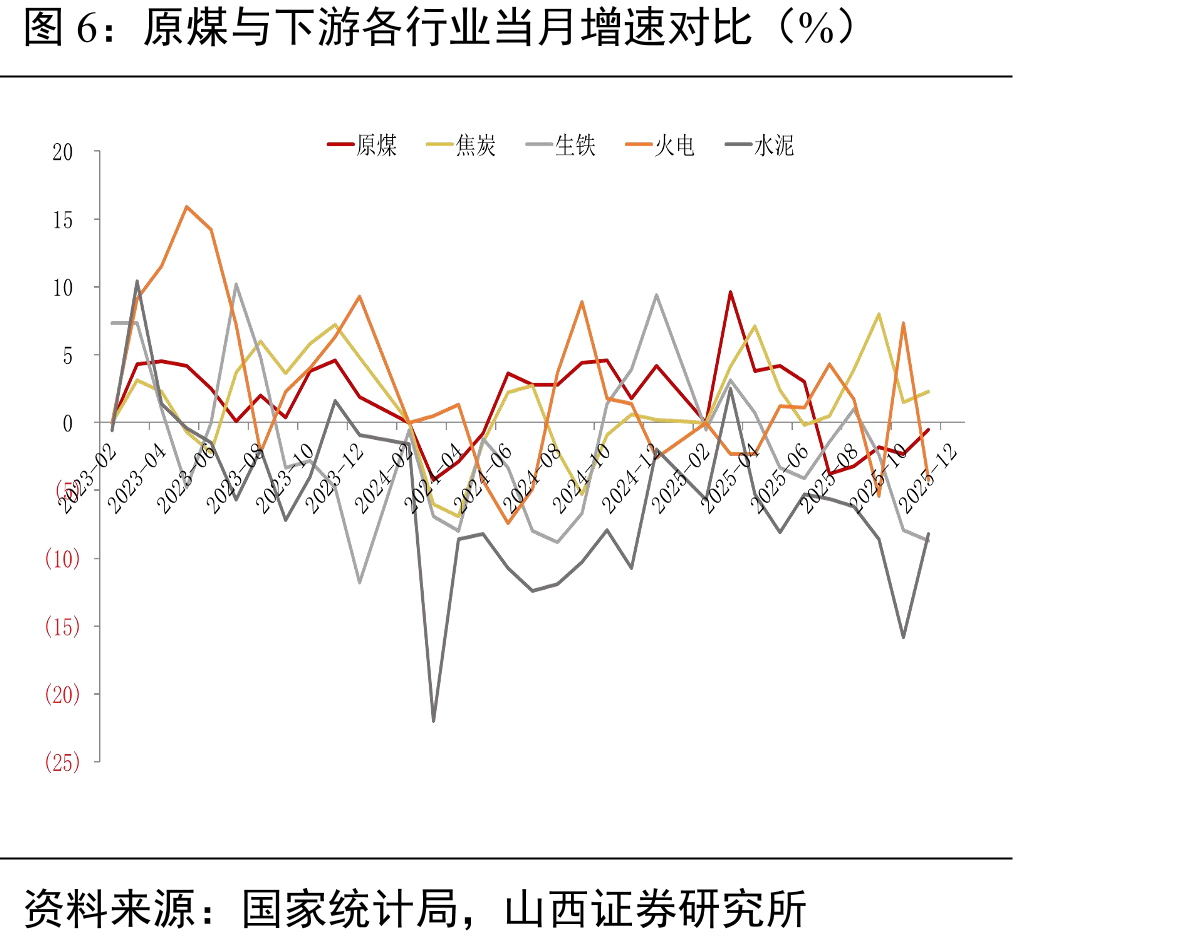 京唐港主焦煤年度均价（元/吨）_第5页