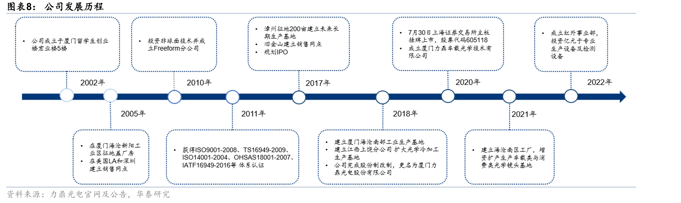力鼎光电国内外收入情况_第3页