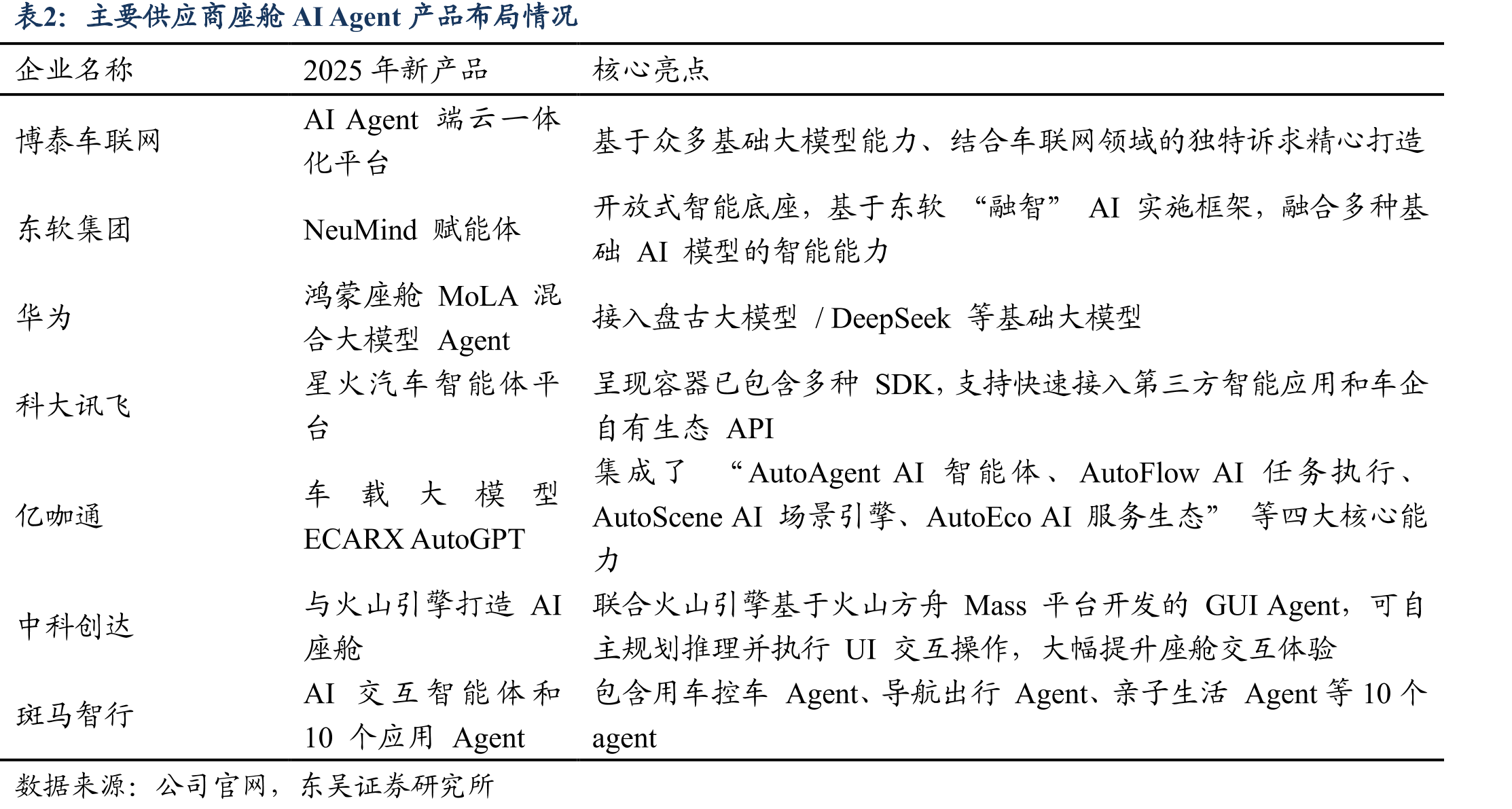 2024年国内智能座舱域控制器解决方案市场格_第5页
