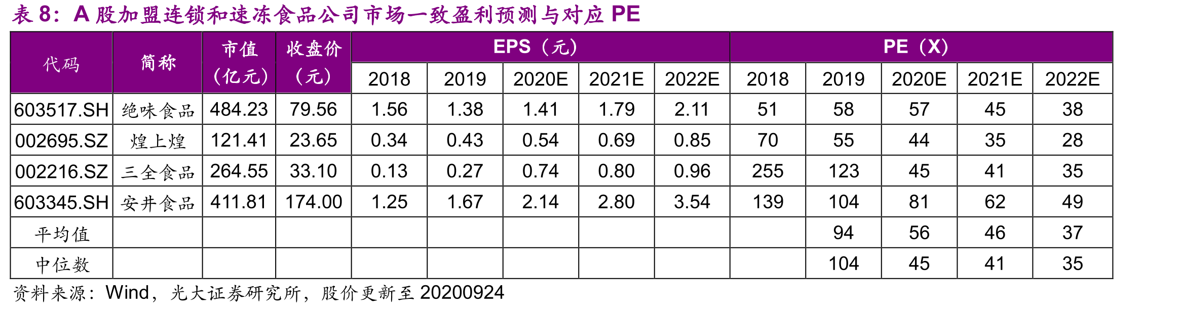 麦当劳全球门店总数（个）及加盟店数占比_第2页