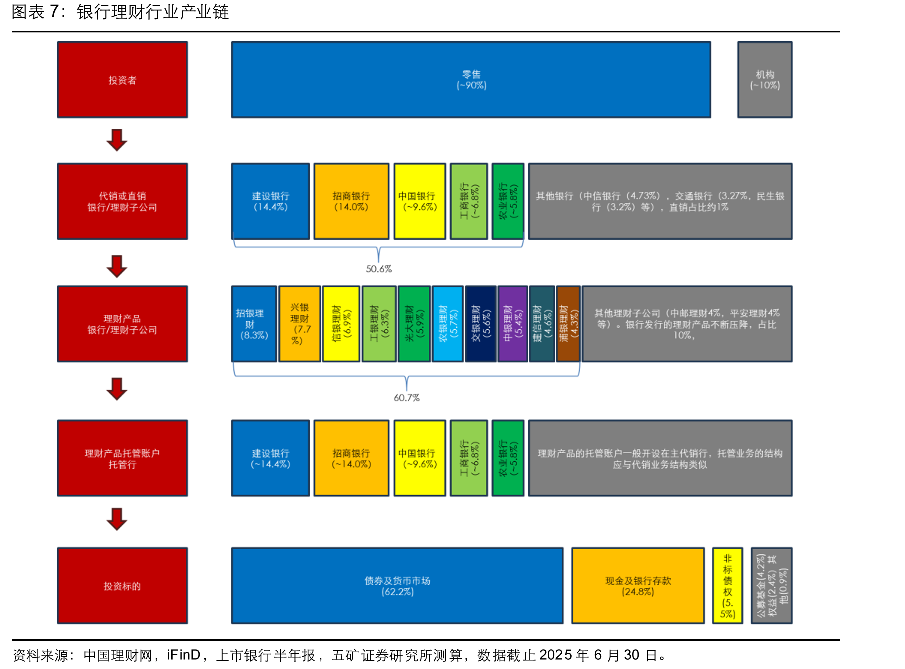 《公开募集证券投资基金销售费用管理规定（征求意见稿）》中费率调整汇总_第4页