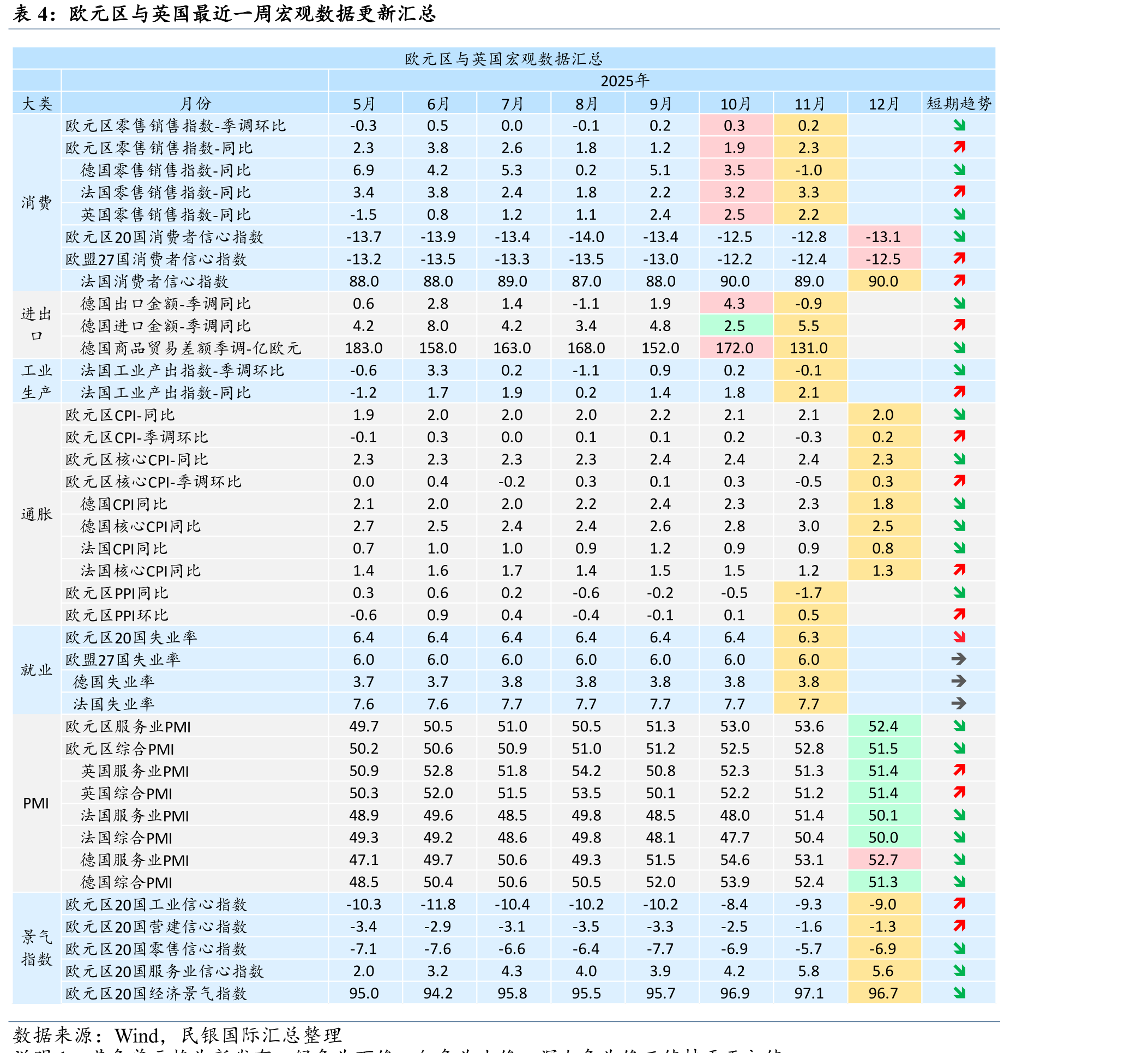 美国ADP就业人数与每月新增人数_第3页