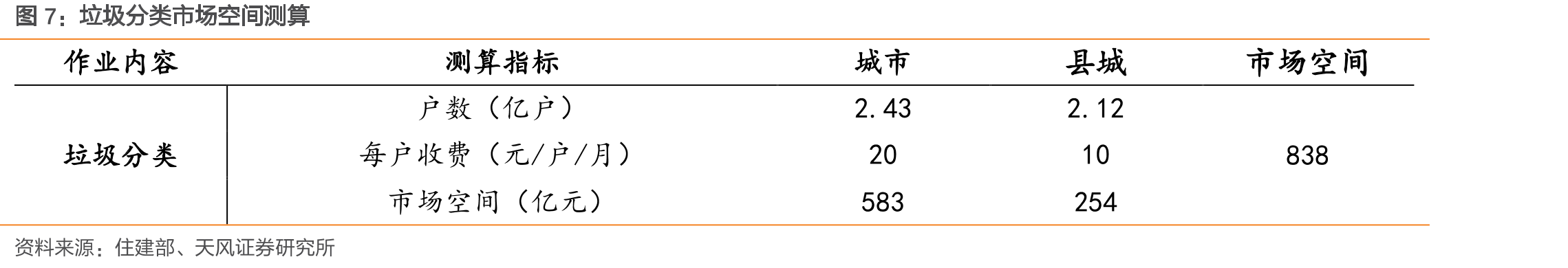 人员工资占总营业成本60%左右_第3页
