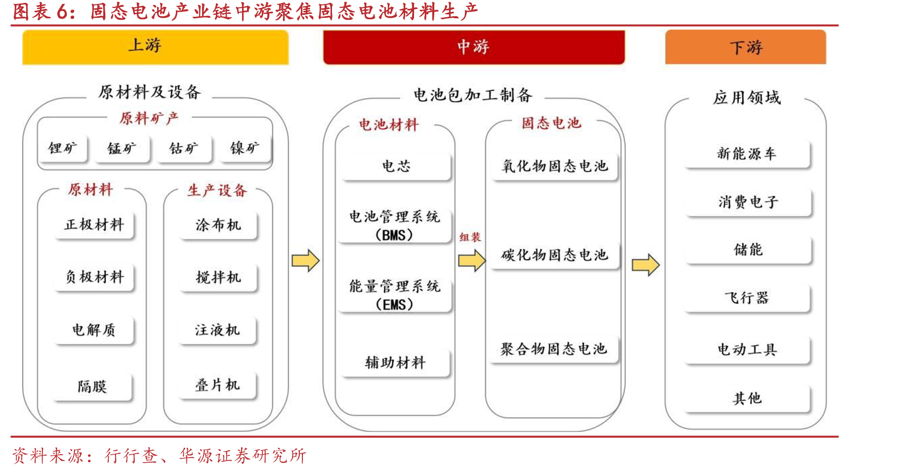 我国将全固态电池的研发上升至国家战略规划层面_第5页