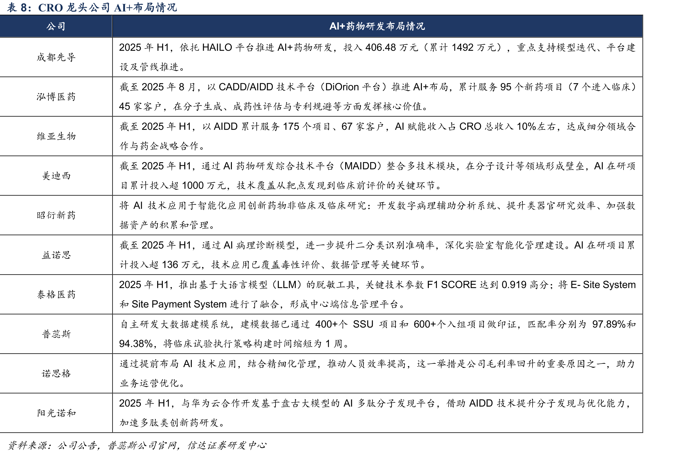 凯莱英2025H1业绩拆分情况_第5页