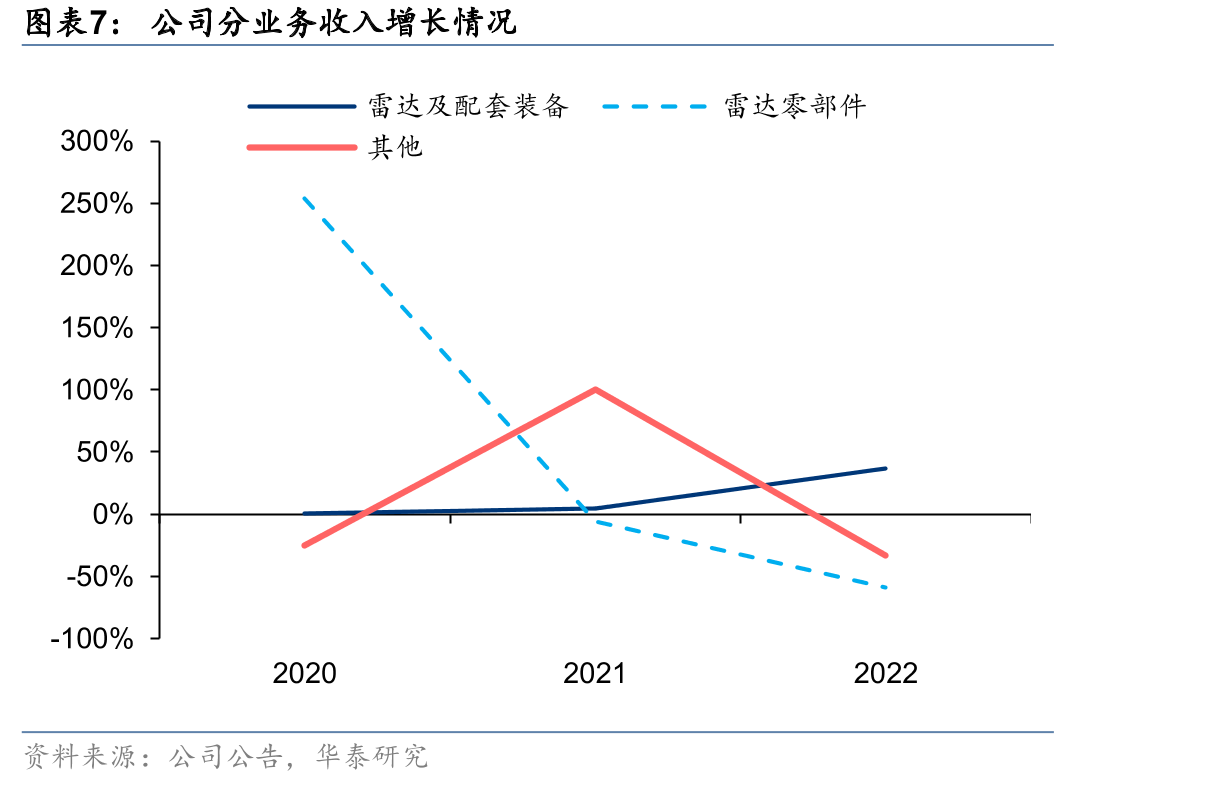 全球重要的弹道导弹_第4页